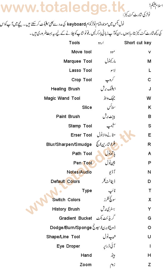 SHORTCUT KEYS OF ADOBE IN URDU WWW.TOTALEDGE.TK